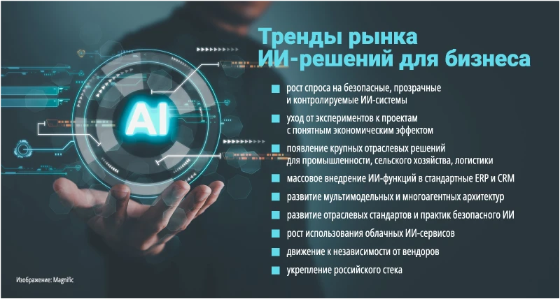 Тренды рынка ИИ-решений для бизнеса