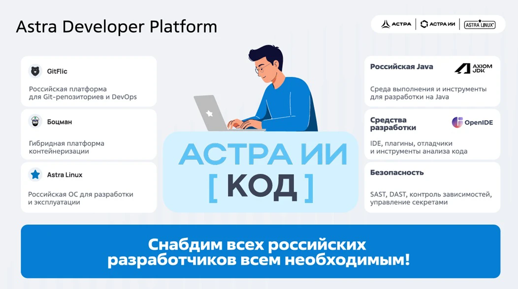 Астра ИИ [Код] &ndash; в центре Astra Dev Platform