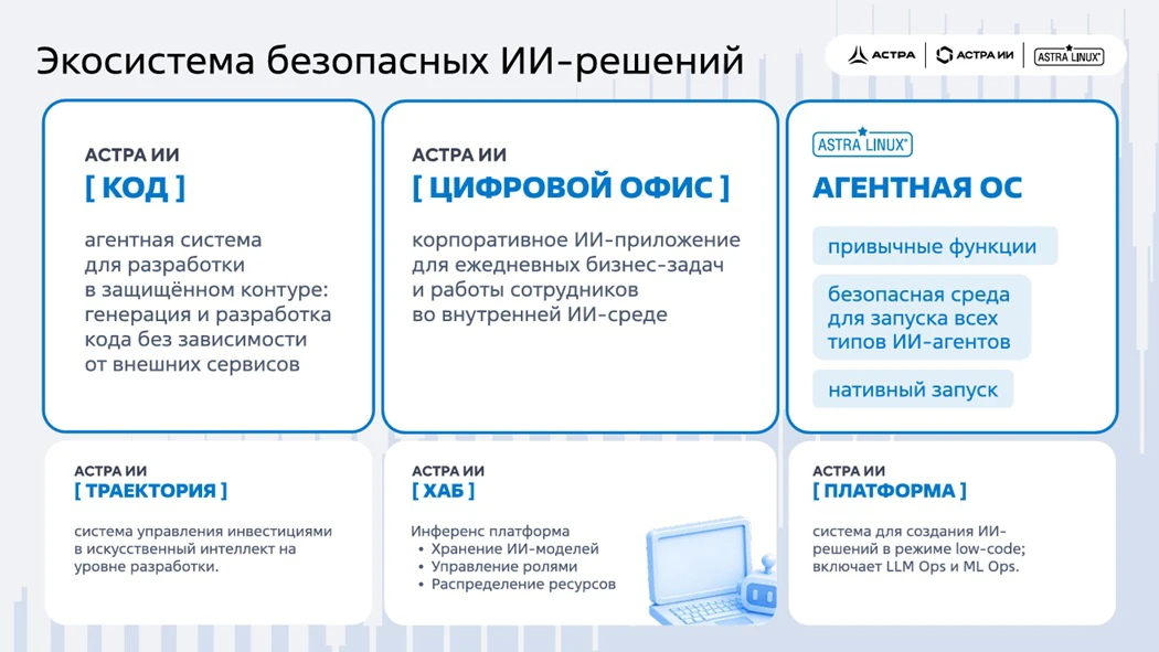 Экосистема ИИ-решений