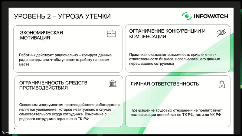 Угрозы второго уровня, возникающие при увольнениях Угрозы второго уровня, возникающие при увольнениях