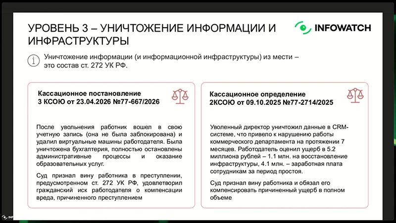 Примеры судебной практики: умышленное нанесение ущерба Примеры судебной практики: умышленное нанесение ущерба