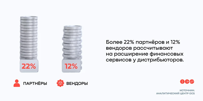 Финансовые сервисы