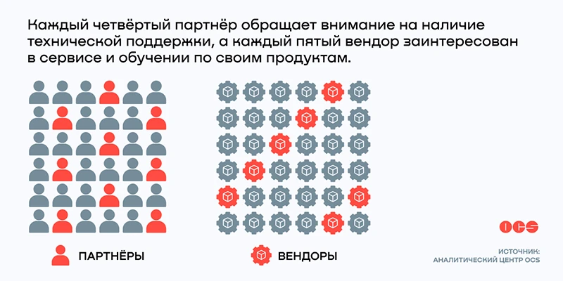 Поддержка и сервис