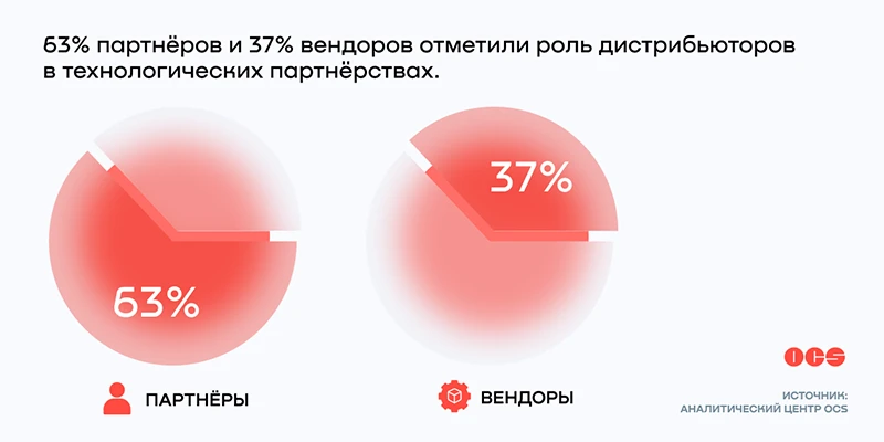 Технологическая экспертиза