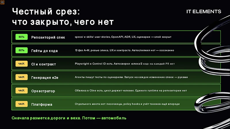 Пример проработки проекта внедрения ИИ Пример проработки проекта внедрения ИИ