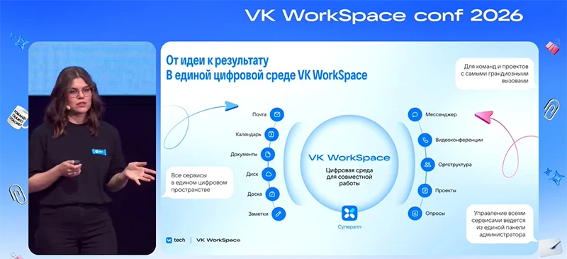 Экосистемы программных сервисов VK WorkSpace