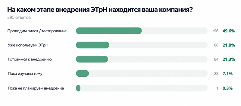 Результаты исследования, проведенного компанией &laquo;Атракс&raquo;