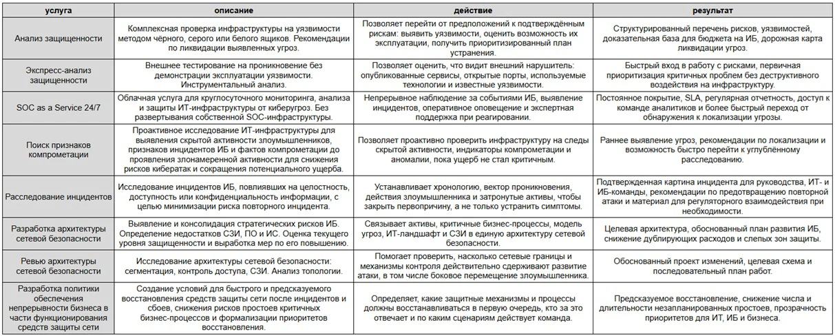 Портфель услуг uFactor