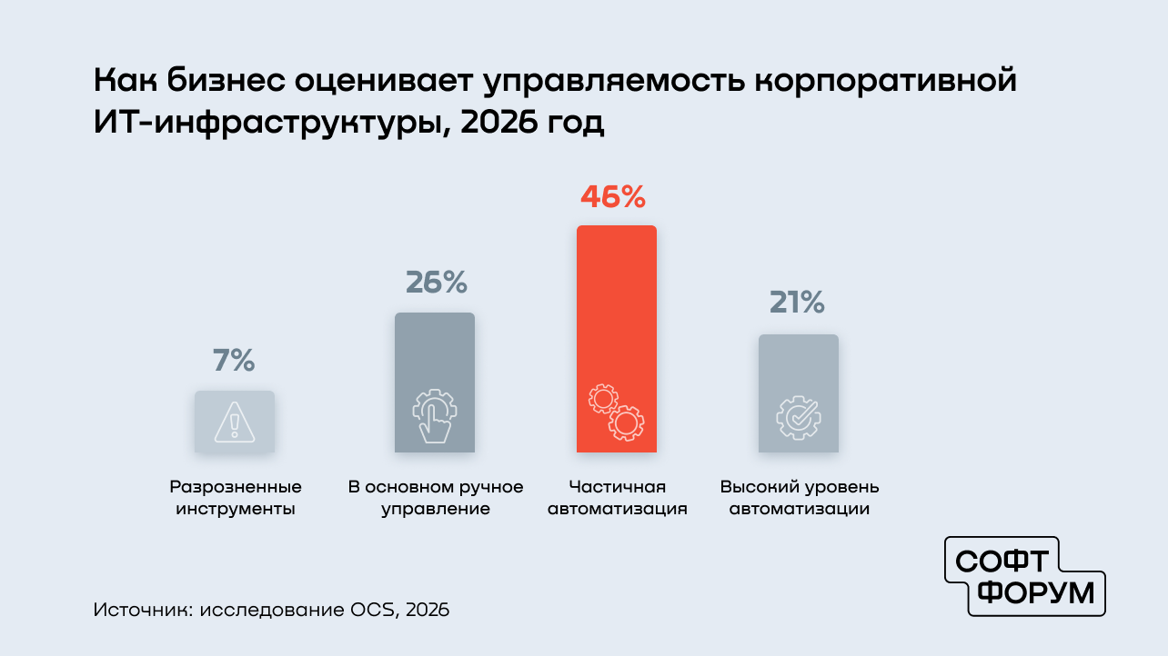 Изображение: OCS
