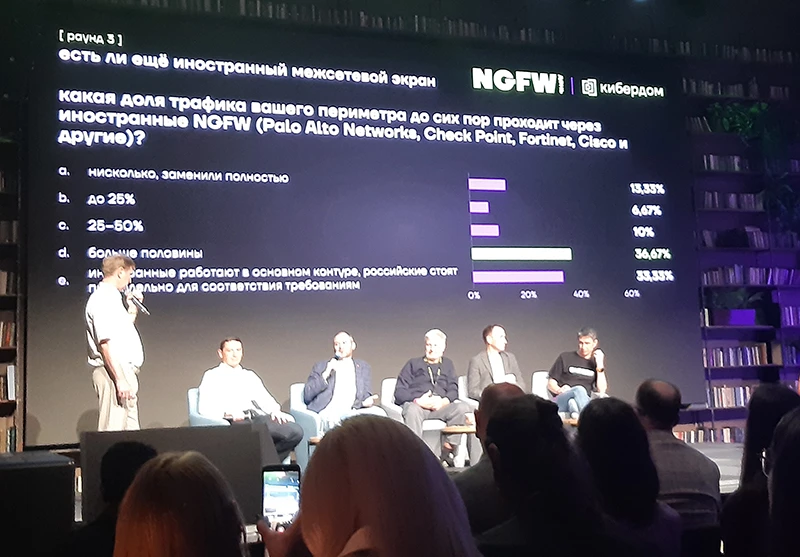 Реальные масштабы импортозамещения NGFW в российских компаниях