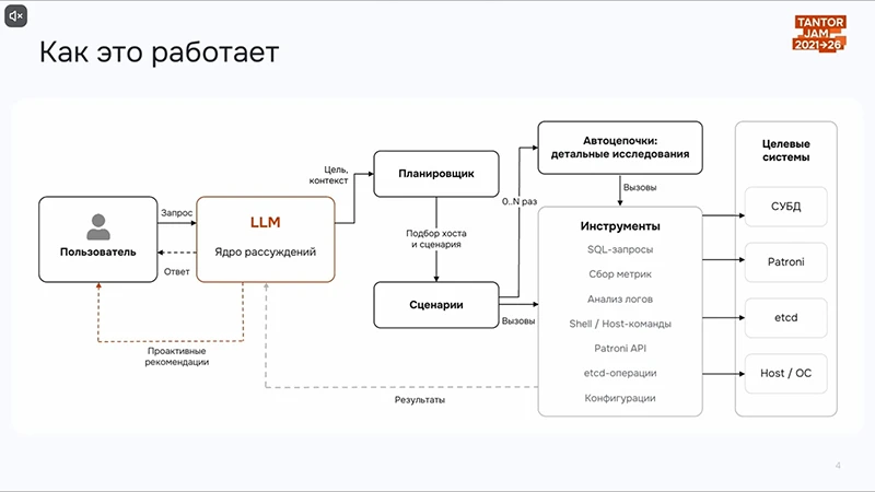 Принцип действия рекомендательной системы Принцип действия рекомендательной системы
