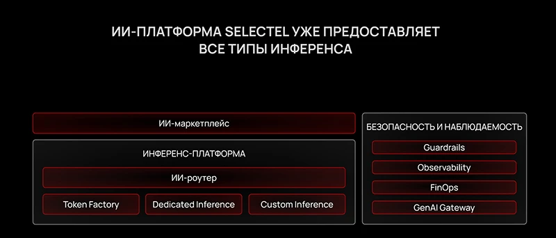 ИИ-платформа Selectel