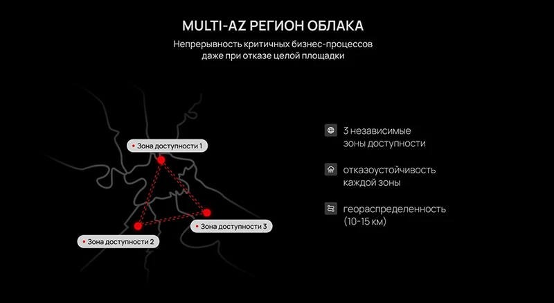 Мультизональный регион на базе трех независимых дата-центров