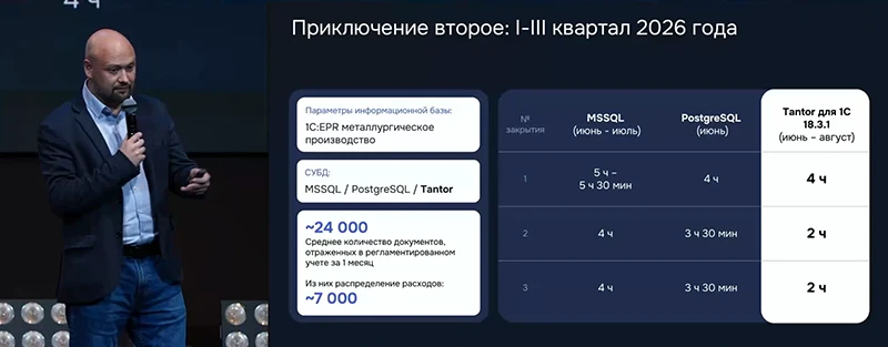 Директор по информационным технологиям АО &laquo;АЭМ-технологии&raquo; Денис Коротких