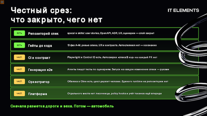 Пример проработки проекта внедрения ИИ