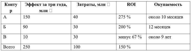 Источник: группа Астра Источник: группа Астра