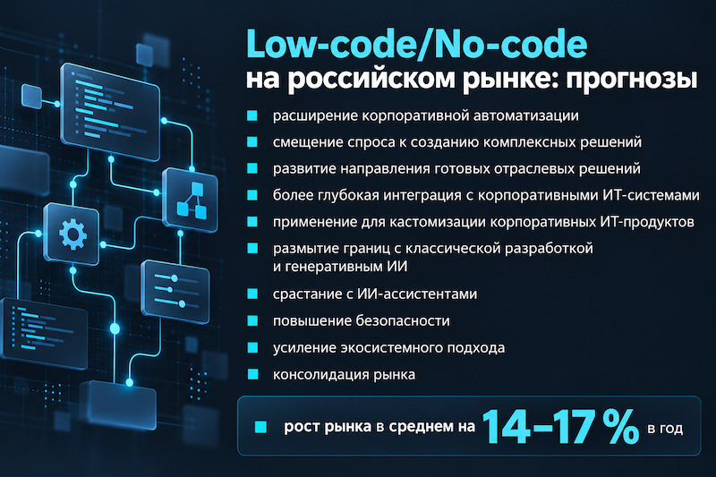Low-code/No-code на российском рынке: прогнозы