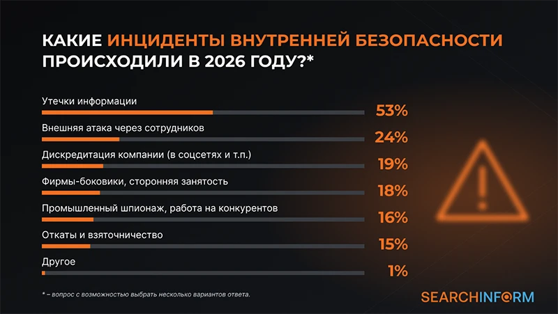 Источник: СёрчИнформ Источник: СёрчИнформ