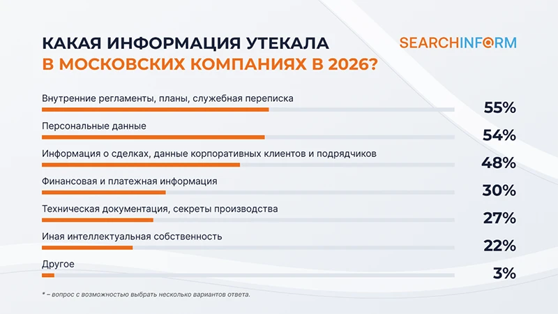 Источник: СёрчИнформ Источник: СёрчИнформ