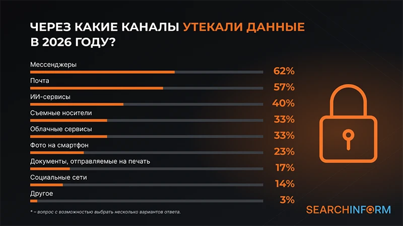 Источник: СёрчИнформ Источник: СёрчИнформ