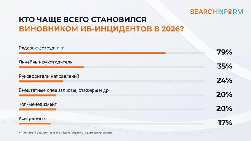 Источник: СёрчИнформ Источник: СёрчИнформ
