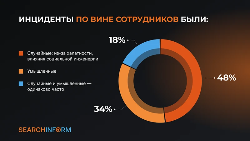 Источник: СёрчИнформ Источник: СёрчИнформ