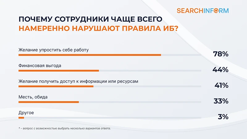 Источник: СёрчИнформ Источник: СёрчИнформ