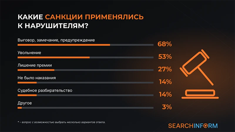 Источник: СёрчИнформ Источник: СёрчИнформ