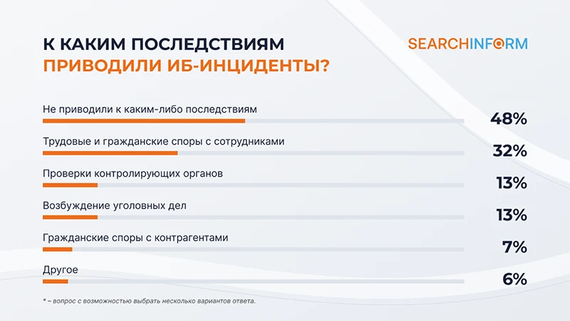 Источник: СёрчИнформ Источник: СёрчИнформ