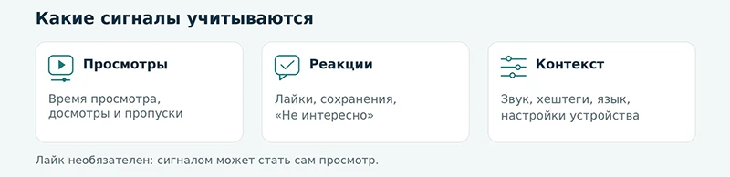 Какие сигналы учитываются при формировании рекомендаций