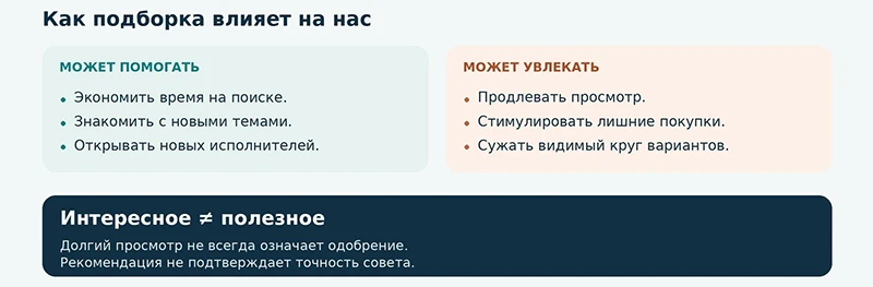 Влияние рекомендаций