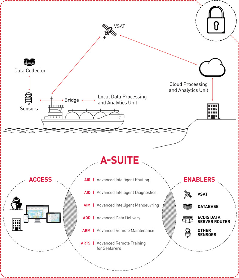 Vsat схема подключения