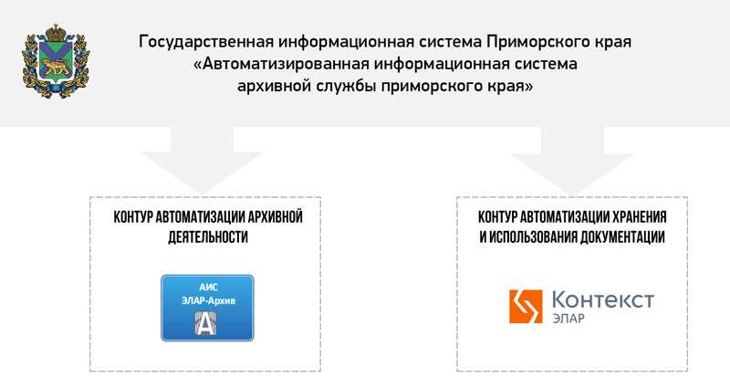 Воронежский архив аис. АИС архив. Контур информационная система. ЭЛАР контекст. АИС ЭЛАР архив Якутия.