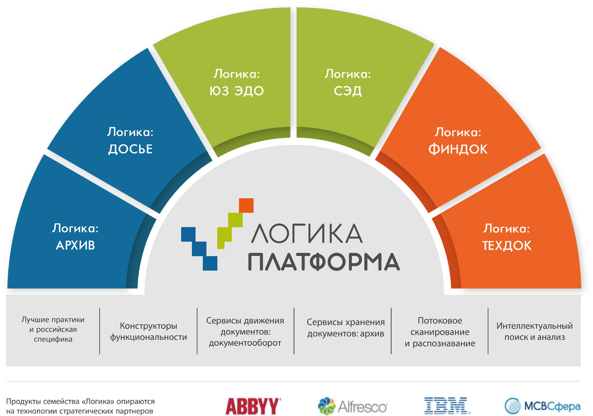 Бизнес логика проекта