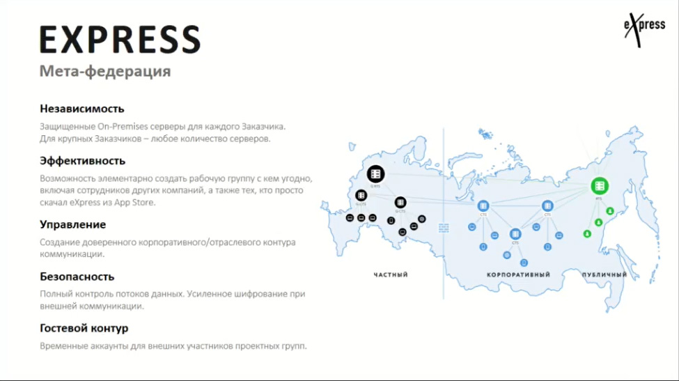 Мессенджер express. Express мессенджер. Российские мессенджеры с серверами в России. Преимущества мессенджера Express перед другими.