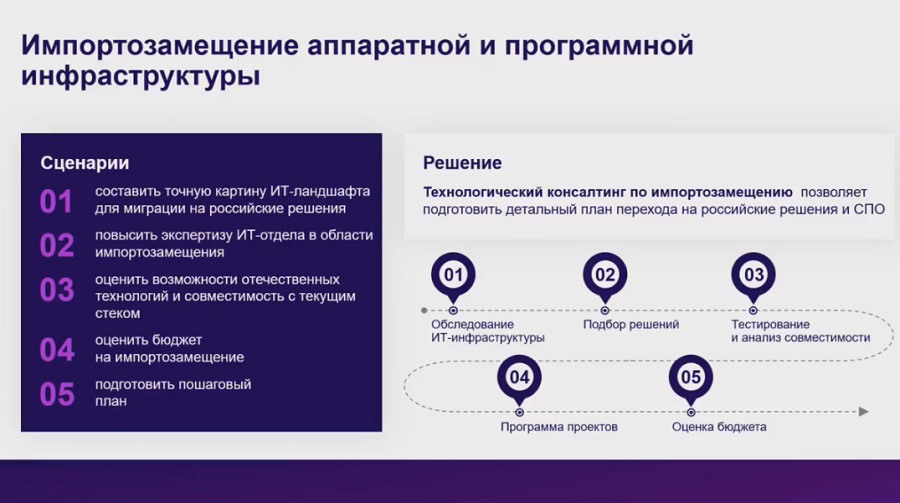 Дорожная карта импортозамещения программного обеспечения